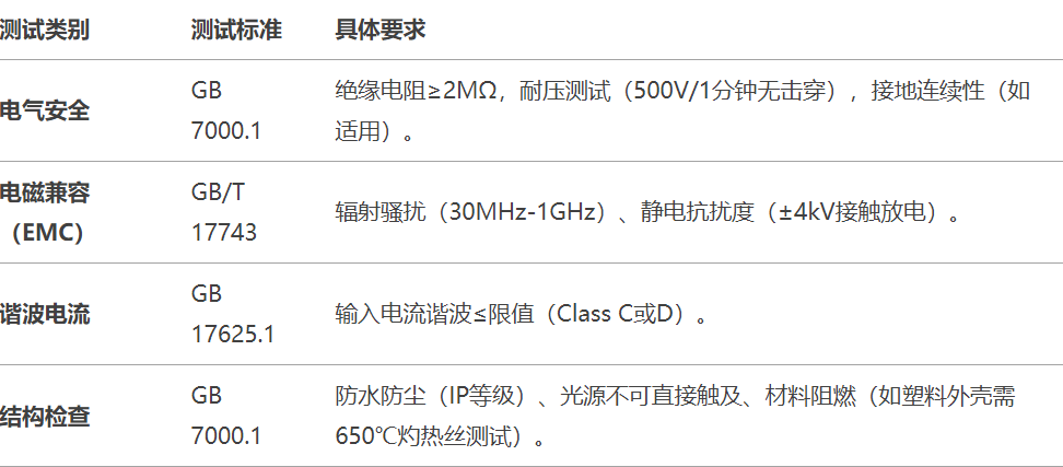 4.8LVD感光燈3C認證辦理流程.png