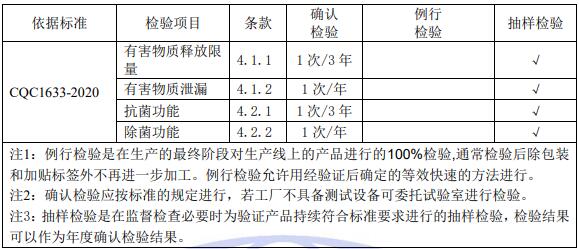  新風系統（裝置）質量控制檢測要求