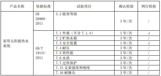 太陽能熱水系統節能認證工廠質量控制
