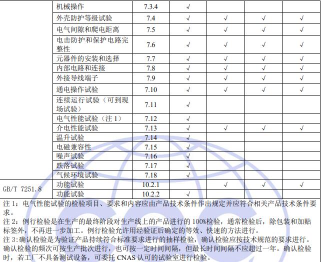 電氣控制設備質量控制檢測要求